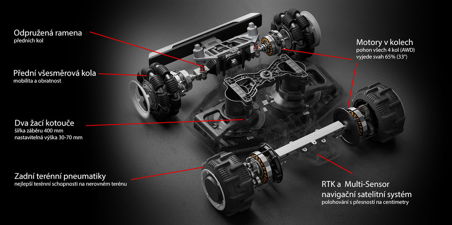 Mammotion LUBA AWD 1000 - Revoluční pokrok v robotickém sečení