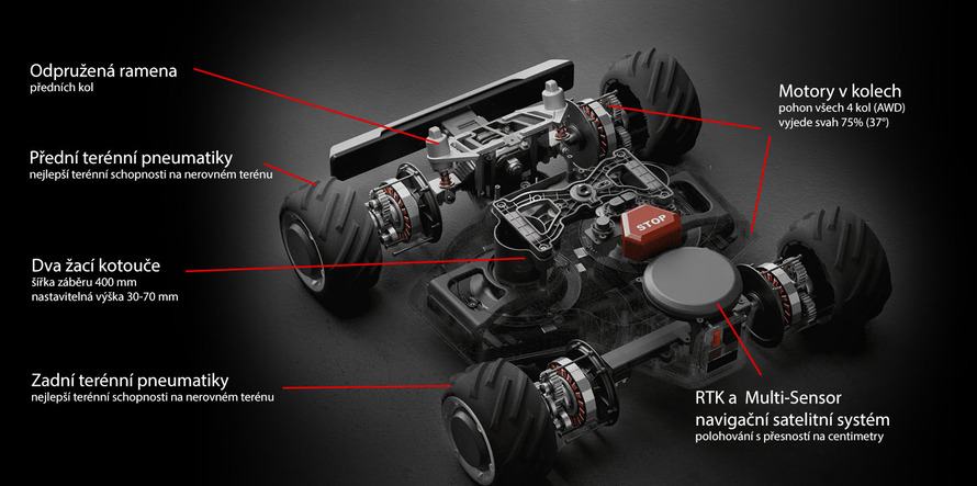 Mammotion LUBA AWD 5000 - Revoluční pokrok v robotickém sečení