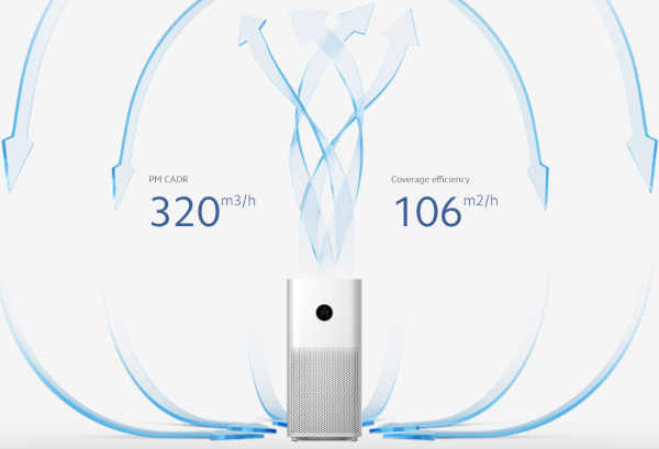 Xiaomi smart air purifier 3c cirkulační systém